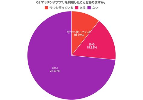 18歳未満がマッチングアプリを利用できない理由｜法的根拠など 